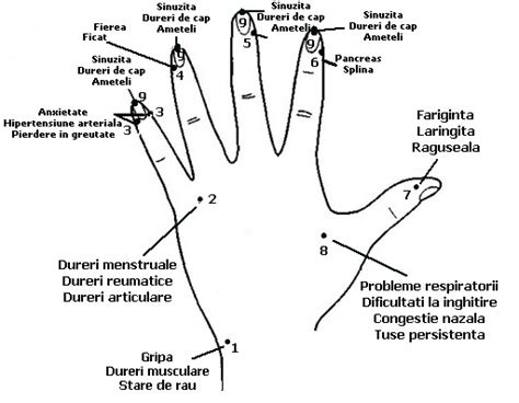 deteriorarea articulației falangei degetului